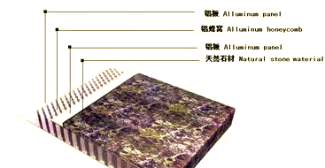铝蜂窝石材复合板:重新定义高端装饰材料